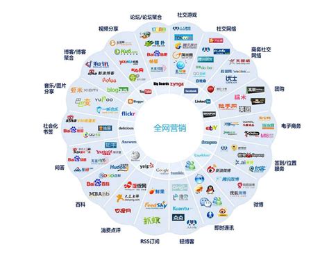 如何選擇一家卓越的品牌營銷策劃推廣公司——從企業(yè)營銷策劃到100個(gè)幽默廣告的全面指南