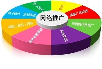 2019年網(wǎng)絡(luò)營(yíng)銷(xiāo)推廣全攻略 商務(wù)信息咨詢公司的實(shí)戰(zhàn)方案