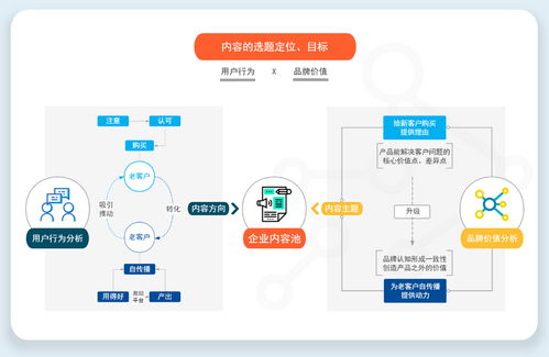 告別自嗨式企業(yè)通稿 To B企業(yè)內(nèi)容營(yíng)銷(xiāo)策略梳理與實(shí)戰(zhàn)思維