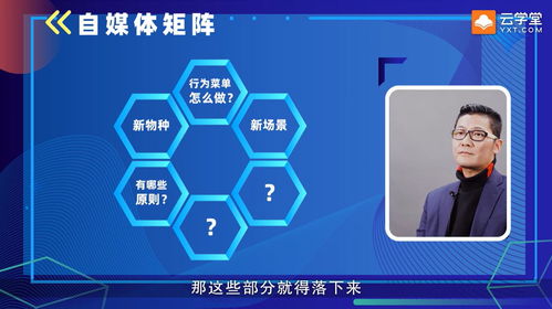 營(yíng)銷(xiāo)3.0時(shí)代 重塑連接，構(gòu)建立體化營(yíng)銷(xiāo)新生態(tài)
