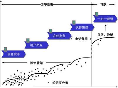公司企業(yè)網(wǎng)絡(luò)營(yíng)銷(xiāo)策劃書(shū)